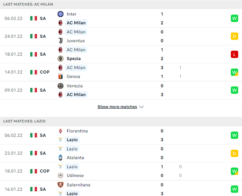 Nhận định, dự đoán AC Milan vs Lazio, 03h00 ngày 10/2: Nghịch lý - Ảnh 2
