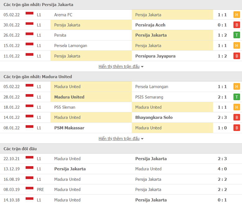 Nhận định, dự đoán Persija Jakarta vs Madura United, 20h30 ngày 9/2: Khách tự tin - Ảnh 1