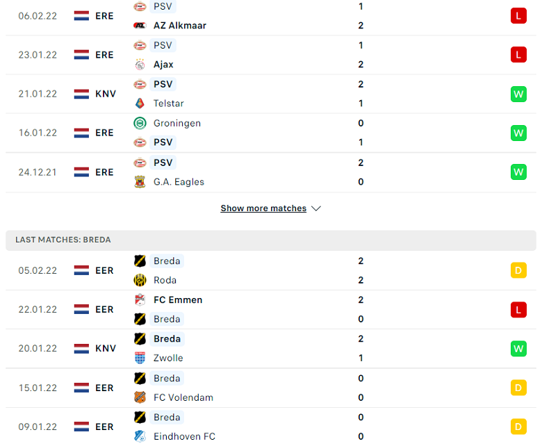 Nhận định, dự đoán PSV Eindhoven vs NAC Breda, 1h00 ngày 9/2: Giận cá chém thớt - Ảnh 2