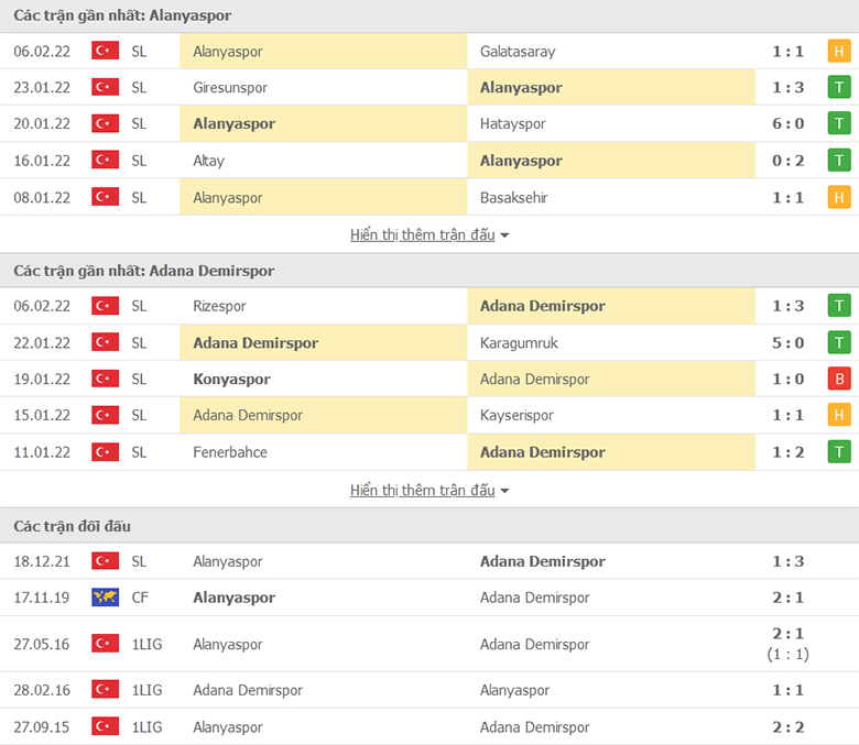 Nhận định, dự đoán Alanyaspor vs Adana Demirspor, 21h30 ngày 10/2: Đối thủ khó nhằn - Ảnh 1