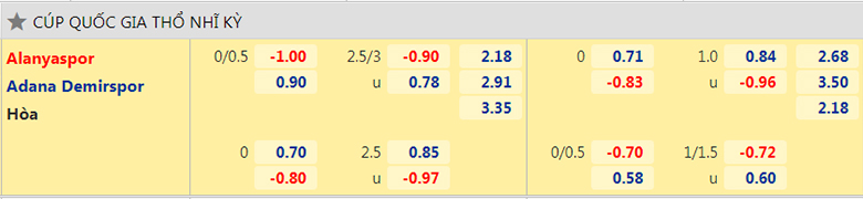 Nhận định, dự đoán Alanyaspor vs Adana Demirspor, 21h30 ngày 10/2: Đối thủ khó nhằn - Ảnh 2