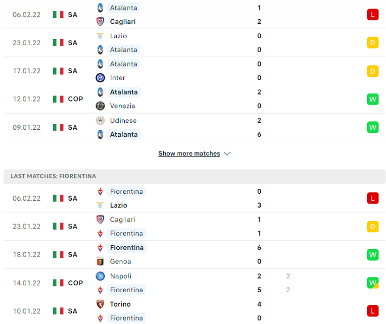 Nhận định, dự đoán Atalanta vs Fiorentina, 0h00 ngày 11/2: Không dễ bắt nạt - Ảnh 2