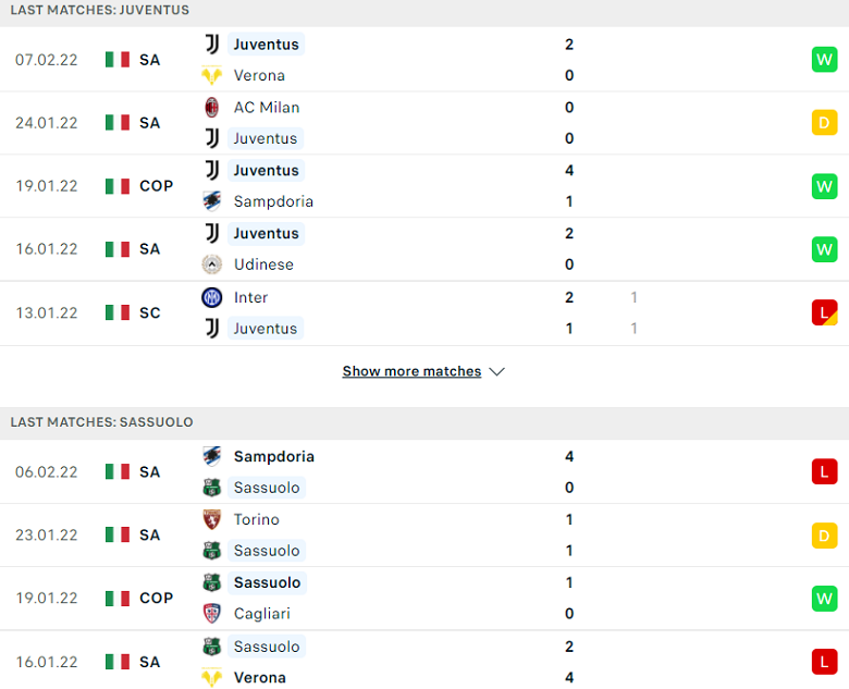 Nhận định, dự đoán Juventus vs Sassuolo, 03h00 ngày 11/2: Vé cho chủ nhà - Ảnh 1