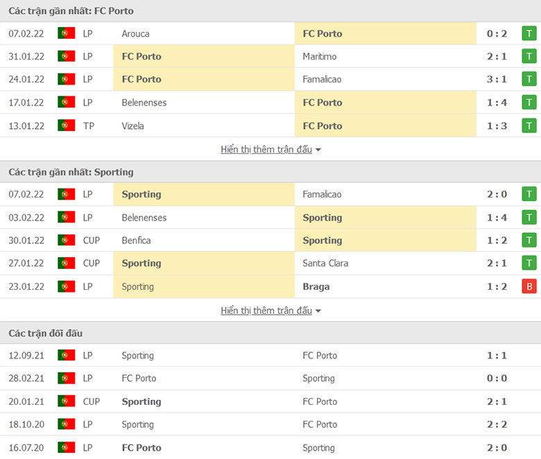 Nhận định, dự đoán Porto vs Sporting Lisbon, 3h15 ngày 12/2: Cơ hội cuối cùng - Ảnh 1