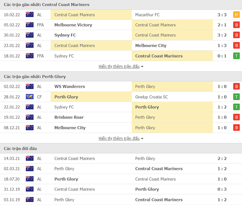 Nhận định, dự đoán Central Coast vs Perth Glory, 13h45 ngày 13/2: Sân nhà vẫn hơn - Ảnh 1