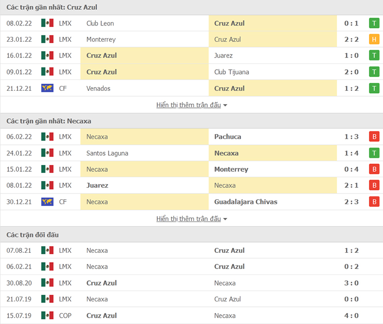 Nhận định, dự đoán Cruz Azul vs Necaxa, 8h00 ngày 13/2: Ba điểm dễ dàng - Ảnh 1