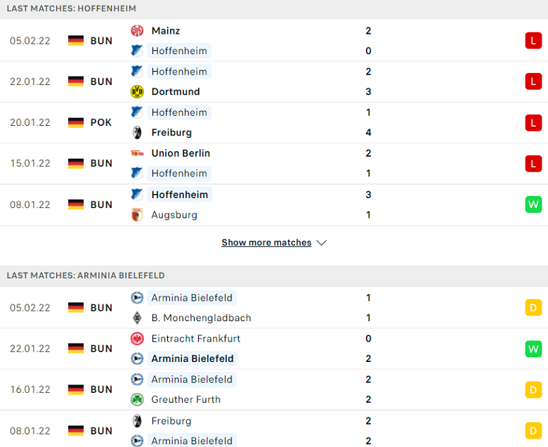 Nhận định, dự đoán Hoffenheim vs Arminia Bielefeld, 23h30 ngày 13/2: Nối dài thất vọng - Ảnh 1