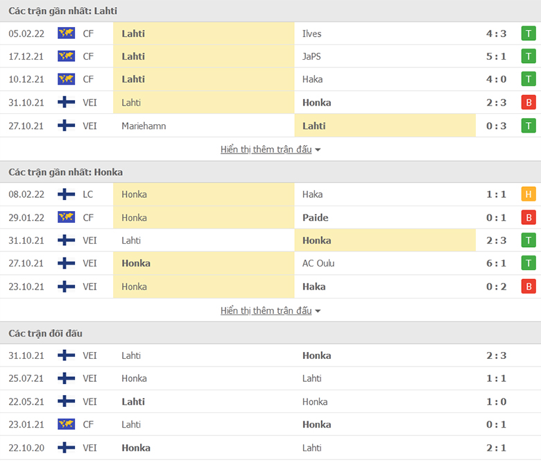 Nhận định, dự đoán Lahti vs Honka, 18h00 ngày 11/2: Cửa trên sáng giá - Ảnh 1
