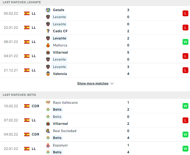 Nhận định, dự đoán Levante vs Real Betis, 22h15 ngày 13/2: Vùi sâu dưới đáy - Ảnh 1