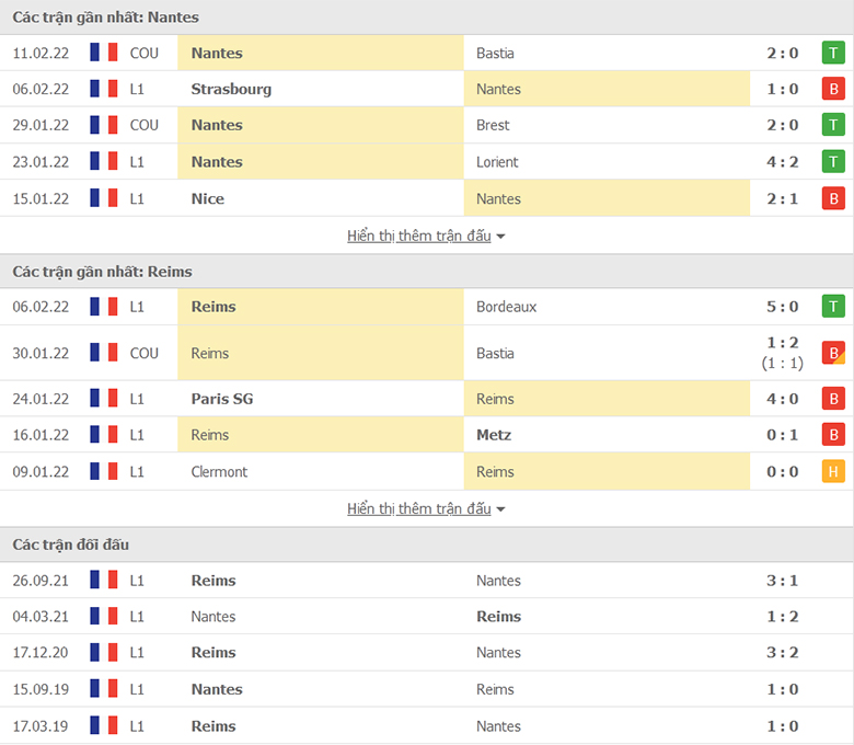 Nhận định, dự đoán Nantes vs Reims, 21h00 ngày 13/2: Tin ở Hoàng yến - Ảnh 1