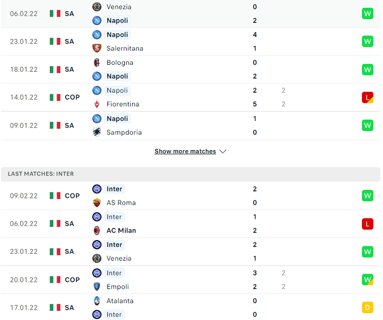 Nhận định, dự đoán Napoli vs Inter Milan, 0h00 ngày 13/2: Điểm tựa sân nhà - Ảnh 3