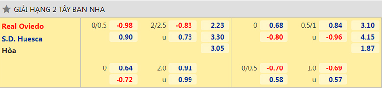 Nhận định, dự đoán Real Oviedo vs Huesca, 22h00 ngày 13/2: Khó có 3 điểm - Ảnh 2