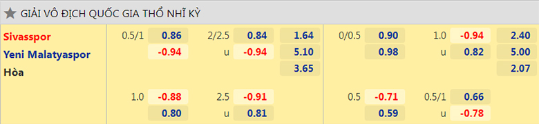 Nhận định, dự đoán Sivasspor vs Yeni Malatyaspor, 17h30 ngày 13/2: Ba điểm dễ dàng - Ảnh 2