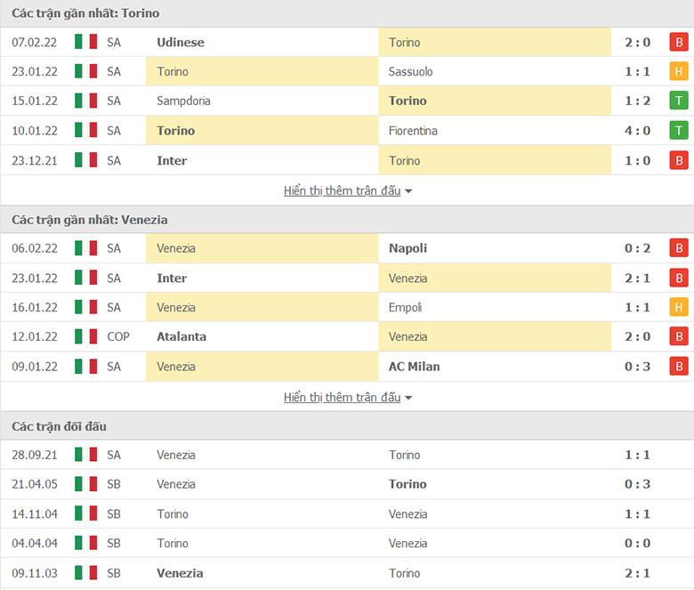 Nhận định, dự đoán Torino vs Venezia, 2h45 ngày 13/2: Cẩn thận kẻ cùng đường - Ảnh 1