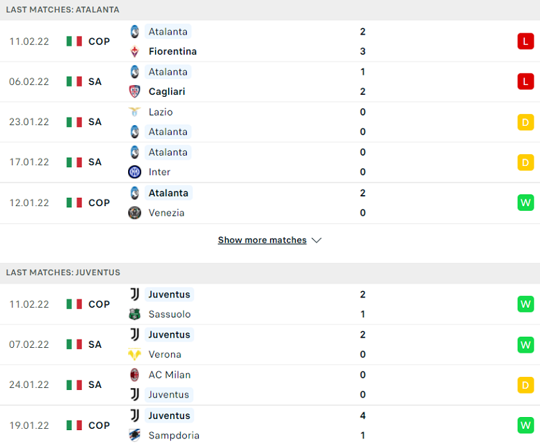 Nhận định, dự đoán Atalanta vs Juventus, 02h45 ngày 14/2: Bước ngoặt ở Gewiss - Ảnh 2