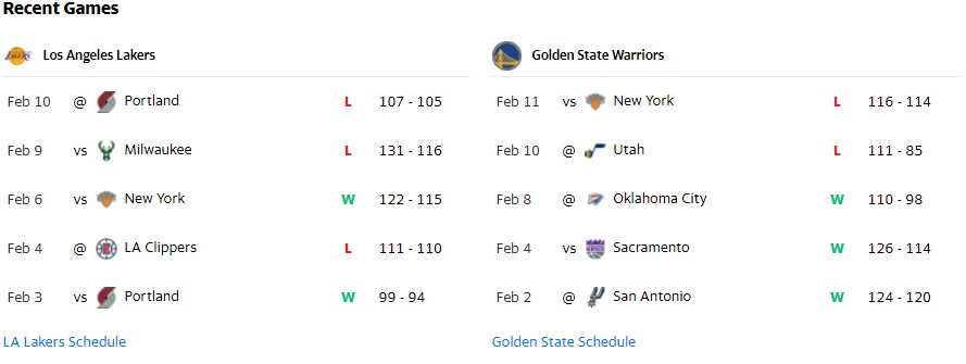 Nhận định, dự đoán NBA 2022: Warriors vs Lakers, 8h30 ngày 13/2 - Ảnh 1