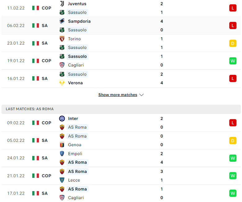 Nhận định, dự đoán Sassuolo vs Roma, 0h00 ngày 14/2: Bài toán khó cho Mourinho - Ảnh 3