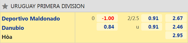 Nhận định, dự đoán Maldonado vs Danubio, 7h30 ngày 15/2: Tân binh sáng giá - Ảnh 2