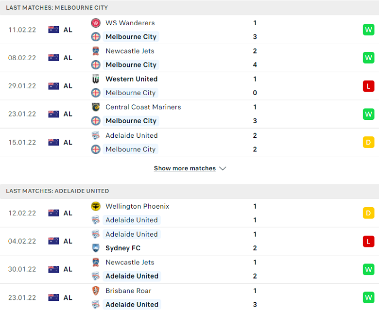 Nhận định, dự đoán Melbourne City vs Adelaide United, 15h55 ngày 15/2: Chờ đợi bất ngờ - Ảnh 1