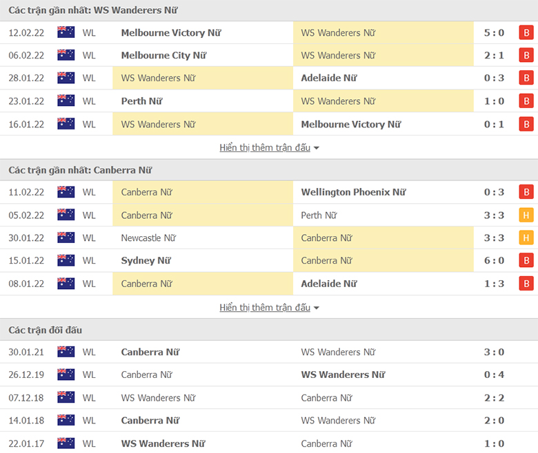 Nhận định, dự đoán Nữ WS Wanderers vs Nữ Canberra United, 13h15 ngày 15/2: Chiến thắng đầu tay - Ảnh 1