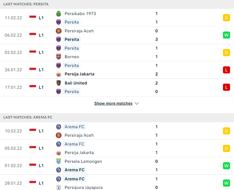 Nhận định, dự đoán Persita Tangerang vs Arema Malang, 18h15 ngày 15/2: Đầu bảng vượt khó - Ảnh 1