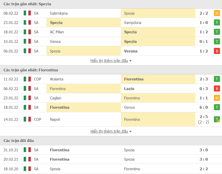Nhận định, dự đoán Spezia vs Fiorentina, 2h45 ngày 15/2: Chủ nhà sáng giá - Ảnh 1