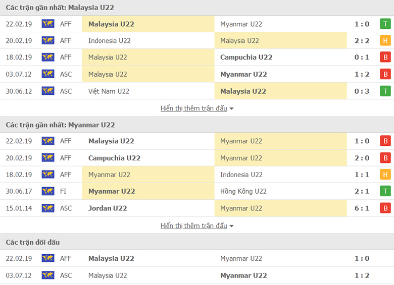 Nhận định, dự đoán U23 Malaysia vs U23 Myanmar, 16h00 ngày 15/2: Hổ Mã Lai gầm vang - Ảnh 1