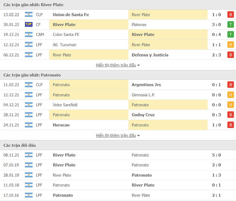 Nhận định, dự đoán River Plate vs Patronato, 7h30 ngày 17/2: Sức mạnh nhà vô địch - Ảnh 1