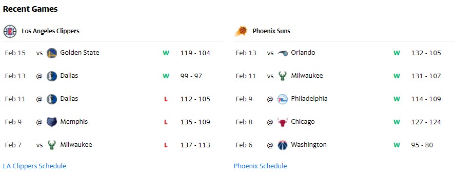 Nhận định, dự đoán NBA 2022: Suns vs Clippers, 10h00 ngày 16/2 - Ảnh 1