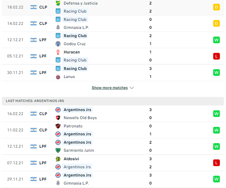 Nhận định, dự đoán Racing Club vs Argentinos Juniors, 7h30 ngày 23/2: Ưu thế sân nhà - Ảnh 2
