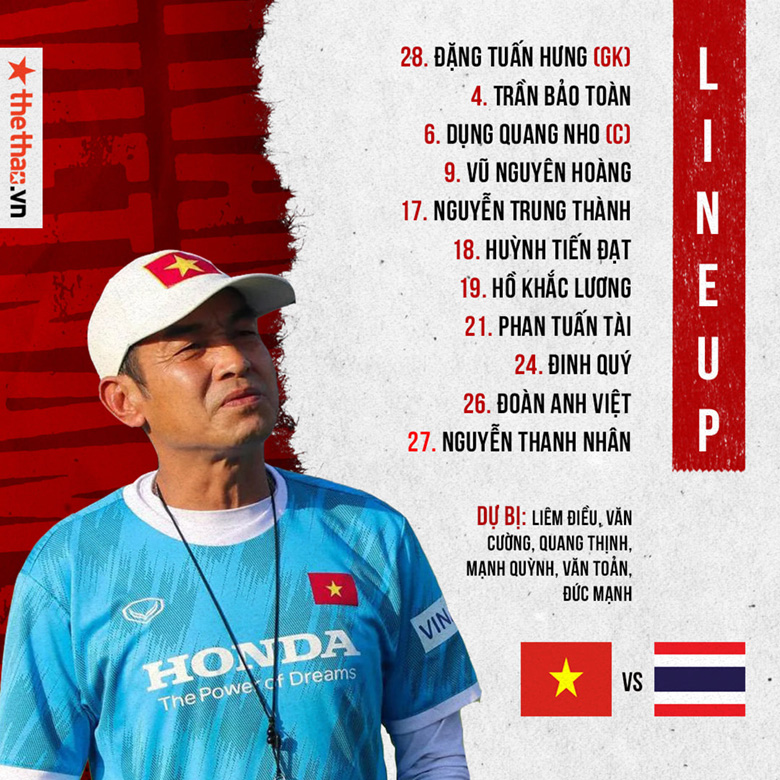 TRỰC TIẾP U23 Việt Nam vs U23 Thái Lan, 19h30 ngày 26/2: Đội trưởng Quang Nho trở lại - Ảnh 9