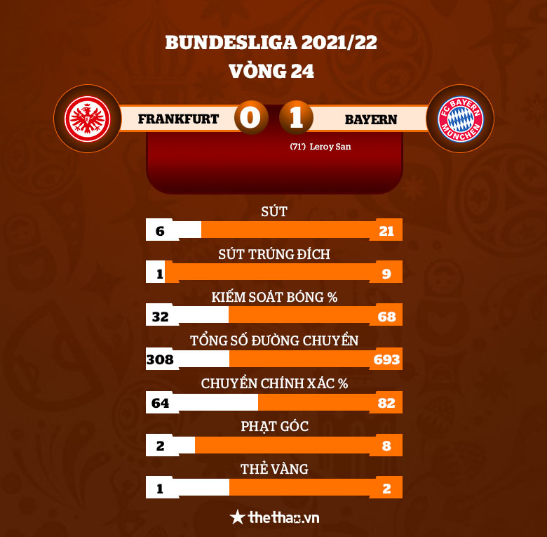 Frankfurt vs Bayern Munich - Ảnh 3