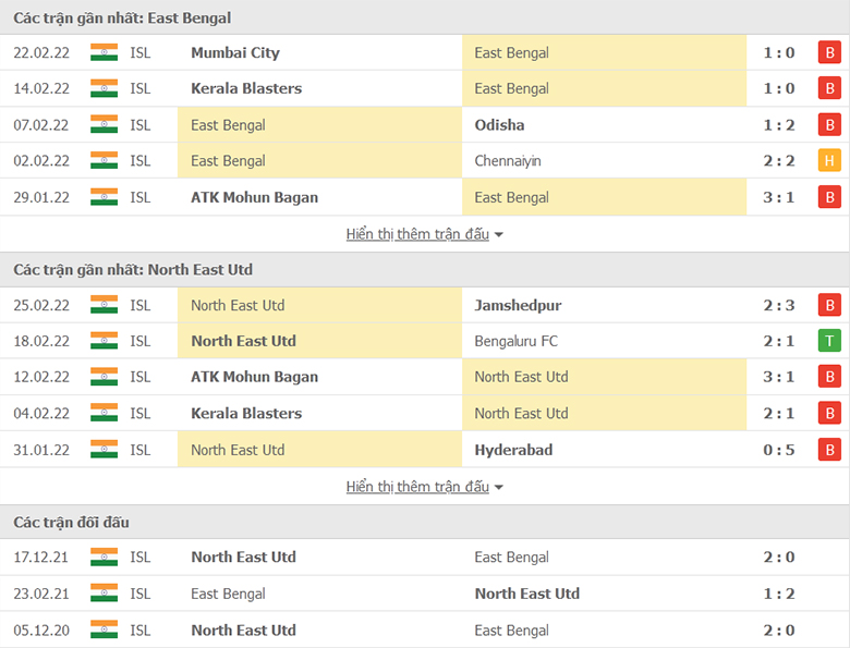Nhận định, dự đoán East Bengal vs Northeast United, 21h00 ngày 28/2: Chủ nhà lép vế - Ảnh 1