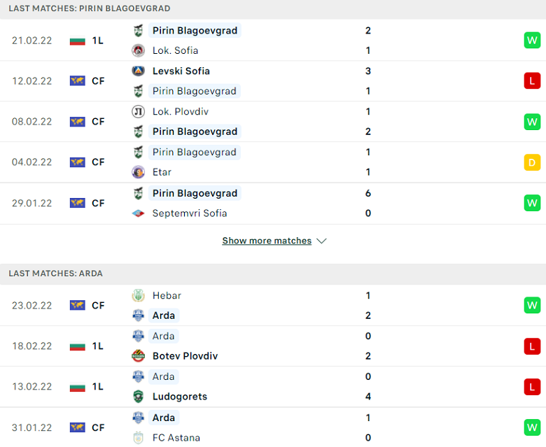 Nhận định, dự đoán Pirin Blagoevgrad vs Arda Kardzhali, 22h30 ngày 28/2: Trên đà khởi sắc - Ảnh 1