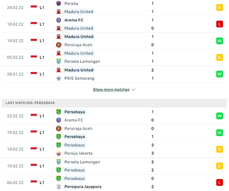 Nhận định, dự đoán Madura United vs Persebaya Surabaya, 20h30 ngày 28/2: Thắng để đua vô địch - Ảnh 2