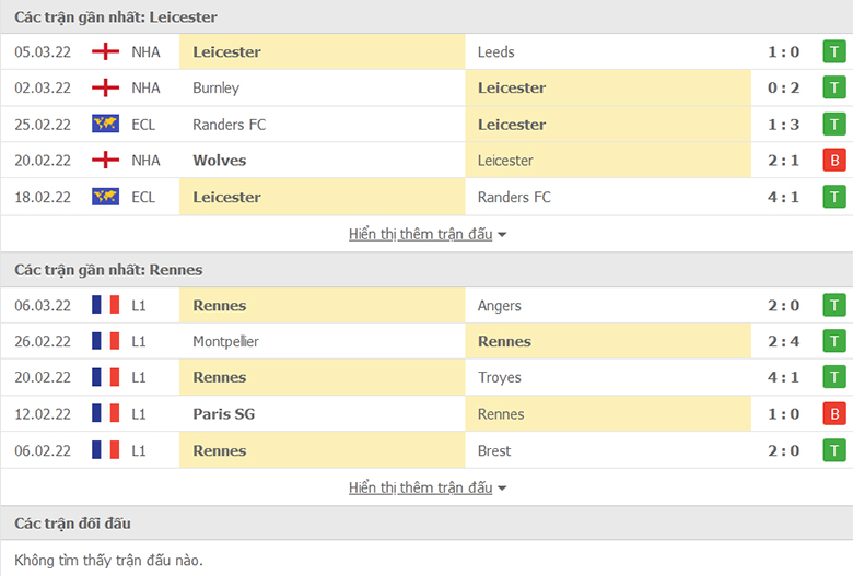 Nhận định, dự đoán Leicester vs Rennes, 3h00 ngày 11/3: Tiếp đà hồi sinh - Ảnh 1