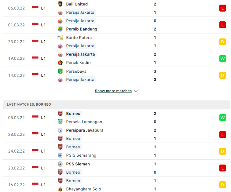 Nhận định, dự đoán Persija Jakarta vs Borneo, 20h30 ngày 10/3: Không có điểm tựa - Ảnh 2