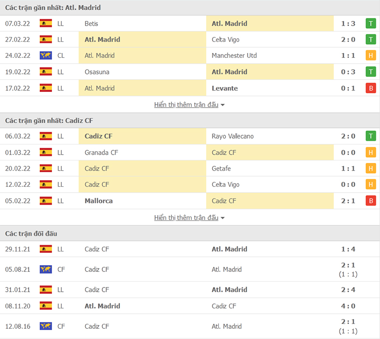 Nhận định, dự đoán Atletico Madrid vs Cadiz, 3h00 ngày 12/3: Khó tạo cách biệt - Ảnh 1