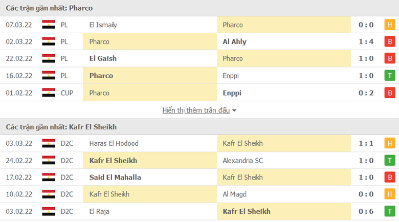 Nhận định, dự đoán Pharco vs Kafr Al Sheikh, 23h00 ngày 11/3: Khách tự tin - Ảnh 1