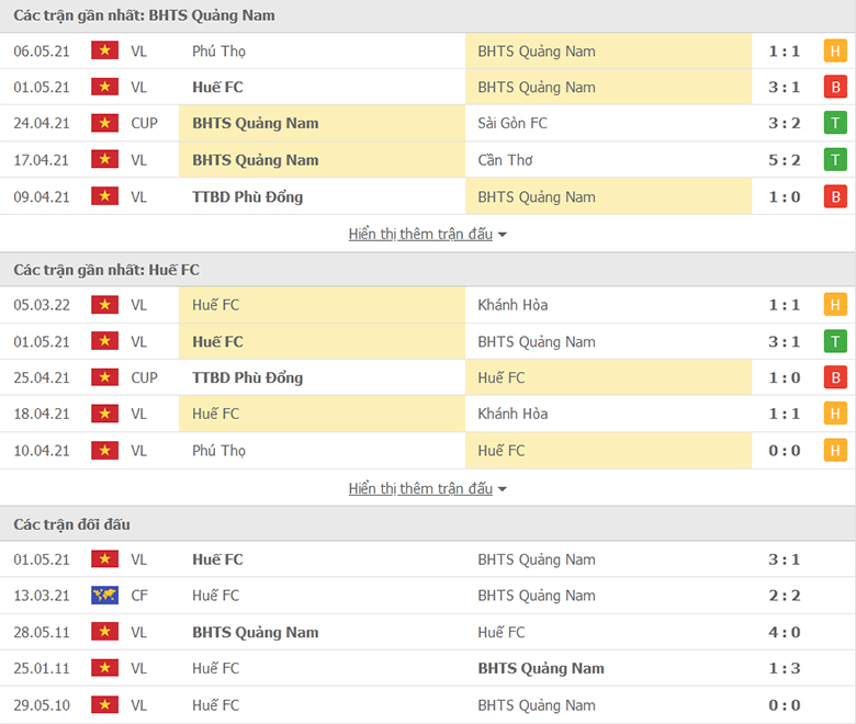 Nhận định, dự đoán Quảng Nam vs Huế, 17h00 ngày 11/3: Khởi đầu suôn sẻ - Ảnh 1