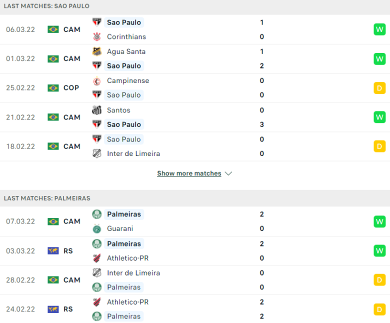 Nhận định, dự đoán Sao Paulo vs Palmeiras, 06h30 ngày 11/3: Ưu thế mong manh - Ảnh 1