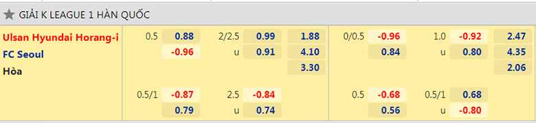 Nhận định, dự đoán Ulsan vs Seoul, 17h00 ngày 11/3: Con mồi quen thuộc - Ảnh 2