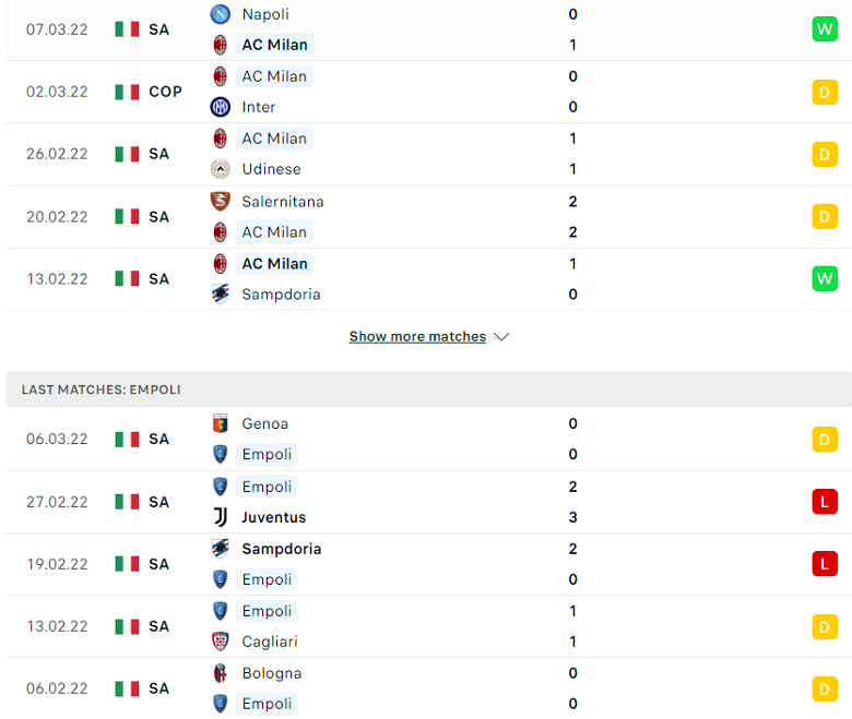 Nhận định, dự đoán AC Milan vs Empoli, 2h45 ngày 13/3: Cơ hội trời cho - Ảnh 2