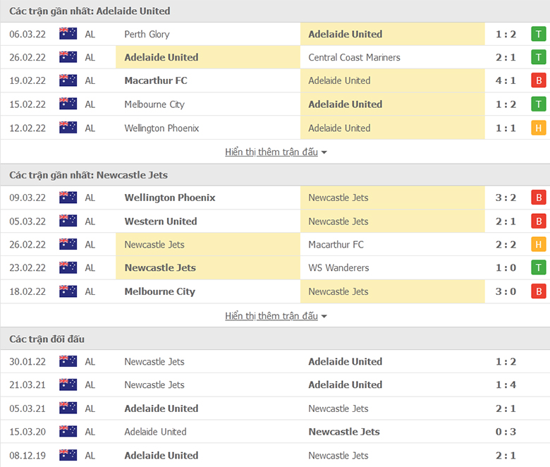 Nhận định, dự đoán Adelaide vs Newcastle Jets, 15h15 ngày 13/3: Mồi ngon khó bỏ - Ảnh 1