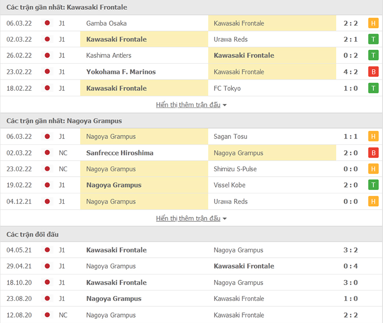 Nhận định, dự đoán Kawasaki Frontale vs Nagoya Grampus, 15h00 ngày 12/3: Sức mạnh nhà ĐKVĐ - Ảnh 1