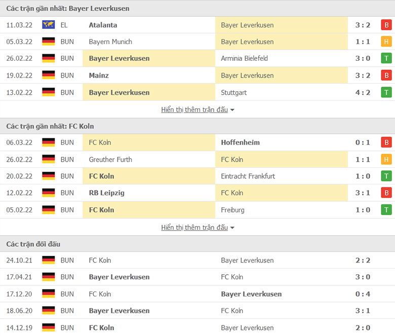 Nhận định, dự đoán Leverkusen vs Cologne, 21h30 ngày 13/3: Củng cố vị trí - Ảnh 1
