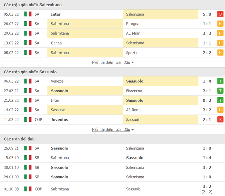 Nhận định, dự đoán Salernitana vs Sassuolo, 21h00 ngày 12/3: Khó cản Neroverdi - Ảnh 1