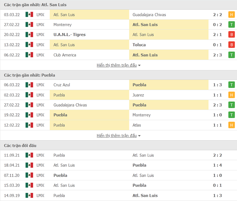 Nhận định, dự đoán San Luis vs Puebla, 6h00 ngày 14/3: Xây chắc ngôi đầu - Ảnh 1