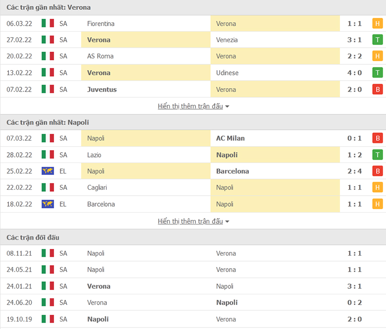 Nhận định, dự đoán Verona vs Napoli, 21h00 ngày 13/3: Gieo sầu cho Partenopei - Ảnh 1