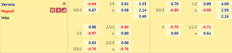 Nhận định, dự đoán Verona vs Napoli, 21h00 ngày 13/3: Gieo sầu cho Partenopei - Ảnh 2